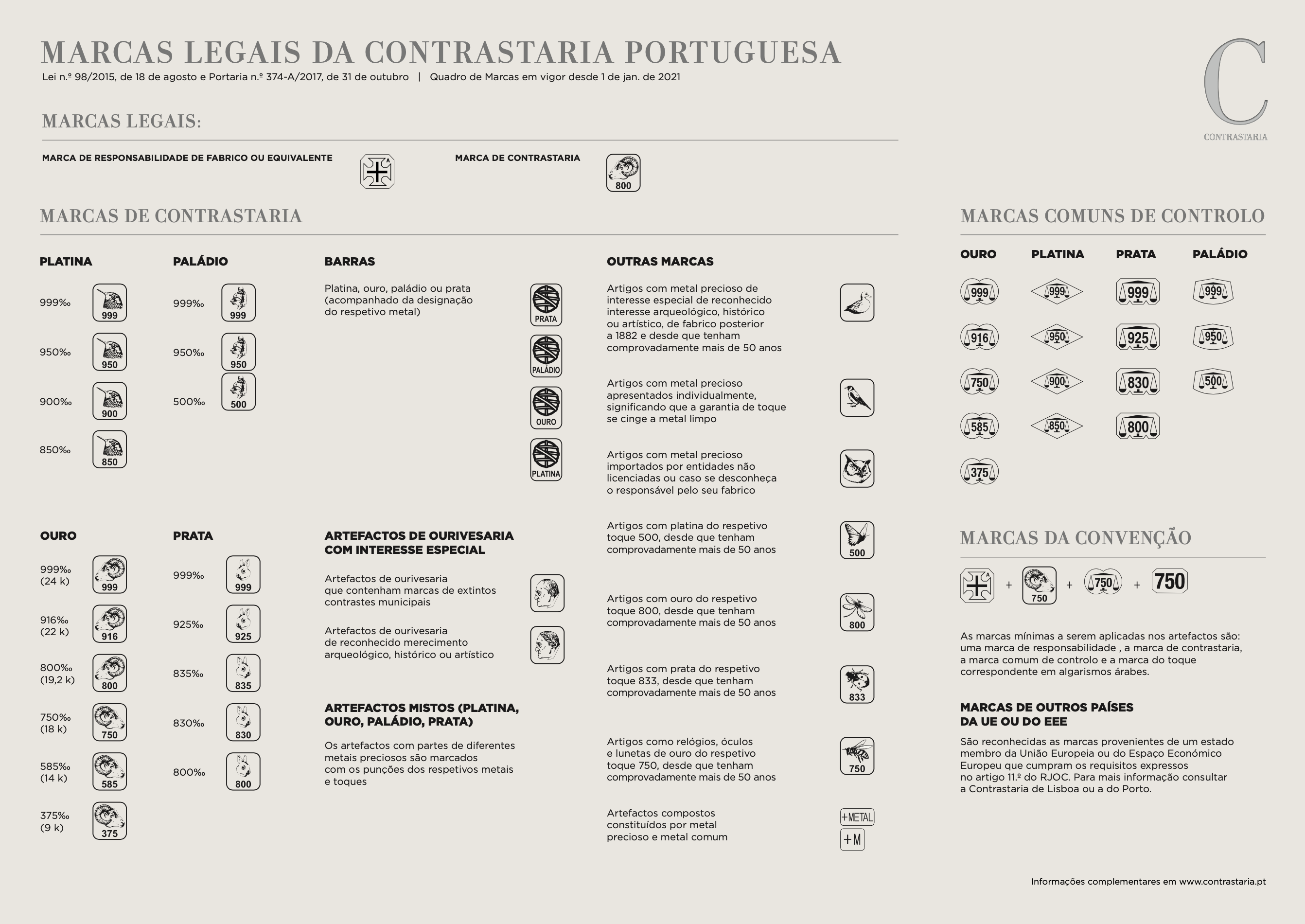 Marcas Legais da Contrastaria Portuguesa